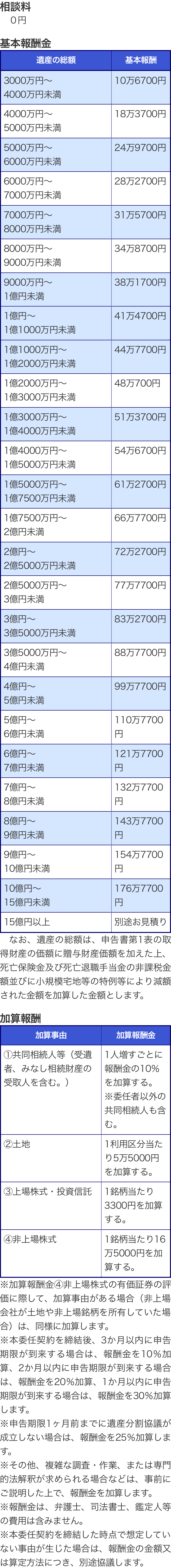費用｜蒲田で相続税の税理士なら【税理士法人心 蒲田税理士事務所】